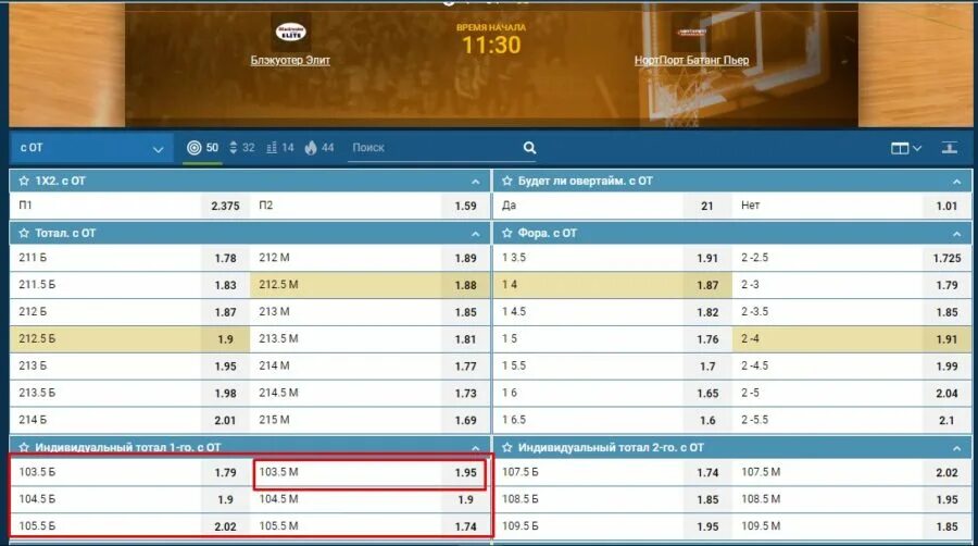 Ставки индивидуальный тотал. Тотал баскетбол. Стратегия на тоталы в баскетболе. Стратегия ставок на баскетбол тотал. Что означает тотал больше 1