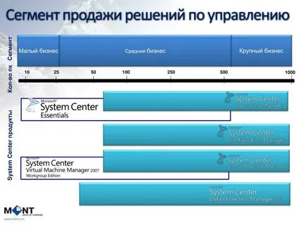 Сайт сегмента