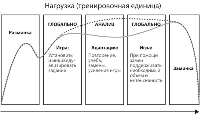 Дополнительную нагрузку