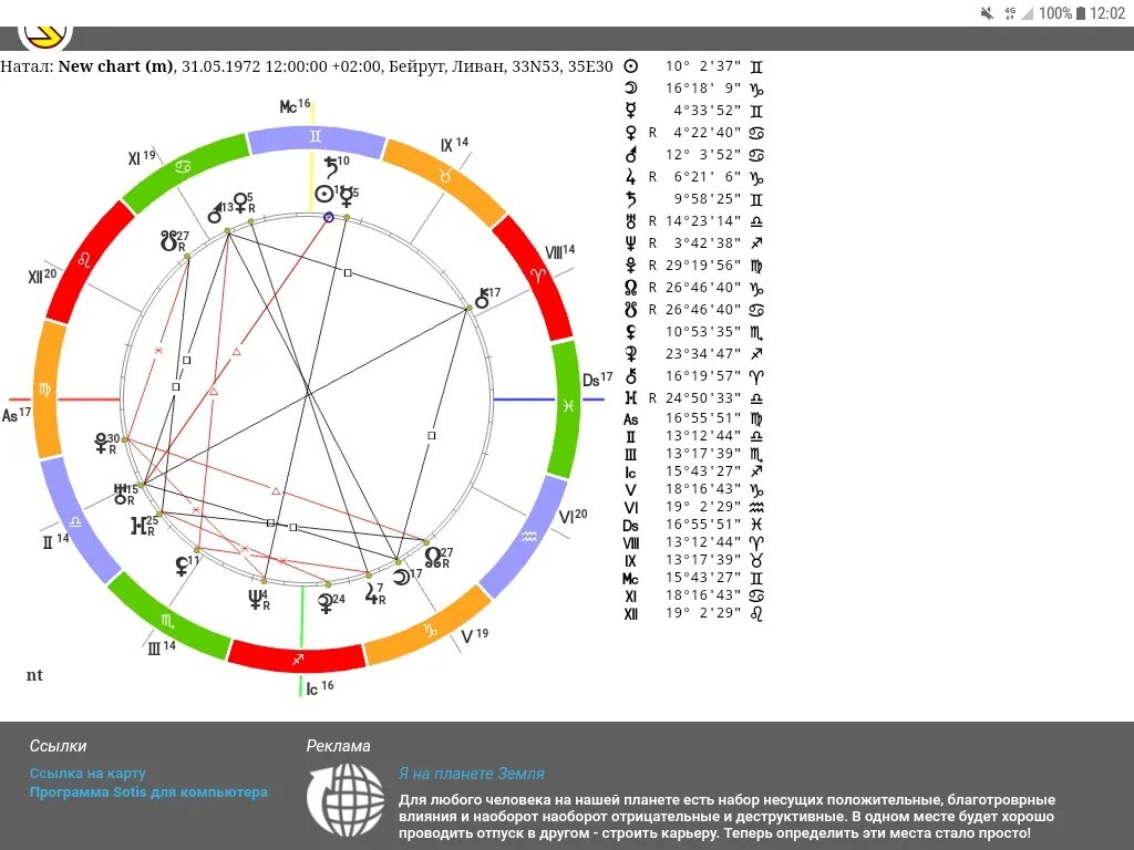 Sotis расшифровка натальной. Сотис натальная. Натальная карта. Натальная карта sotis.