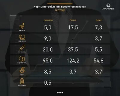 Черта бедности в казахстане