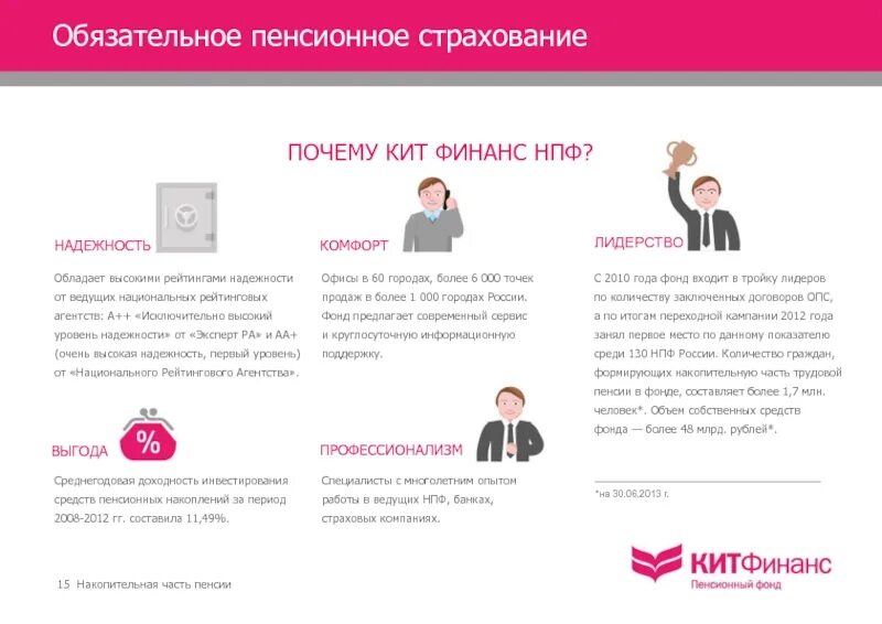 Оформить обязательное пенсионное страхование. Назаров роман игоревич кит финанс. обязательное пенсионное страхование нпф. нпф кит финанс. кит финанс страхование.