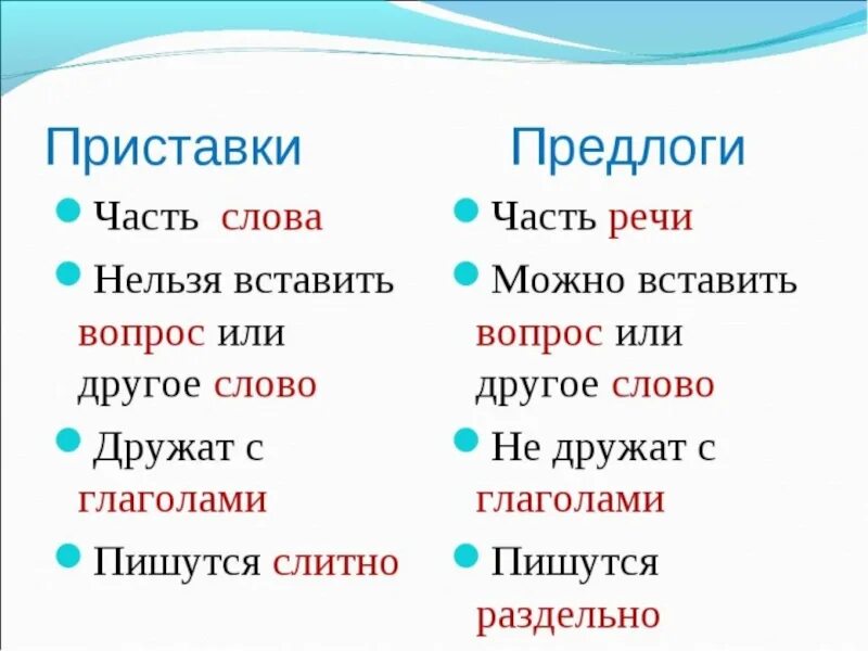 Правописание слов с приставками 3 класс. Правописание приставок предлог и приставка. Правописание приставок и предлогов 3 класс. Правописание приставок и предлогов 3 класс правило. Правило правописание приставок и предлогов 3 класс школа России.