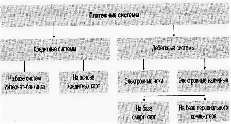1 виды платежных систем
