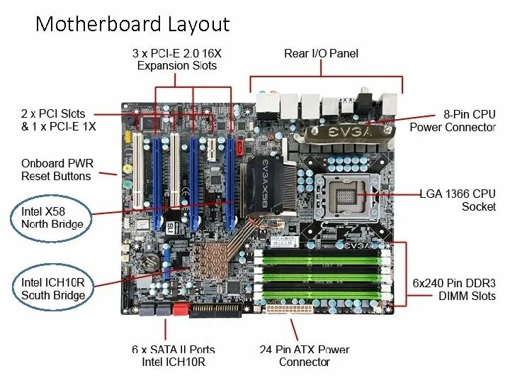 PCI E x1 слот материнская плата. PCI E x2 разъем на материнской плате. PCIE 2.0 x16 видеокарты. PCI E 1 разъем на материнской плате. Слот pci e x1