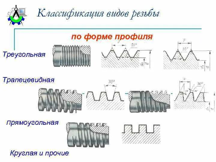 Группы резьб. Виды резьбы по металлу таблица. Пластины резьбовые для наружной резьбы 60 градусов. Виды конических резьб по металлу. Стандартные виды резьб их обозначение.
