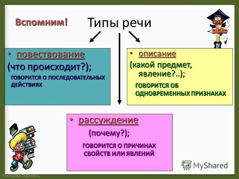 Определить тип речи 6 класс