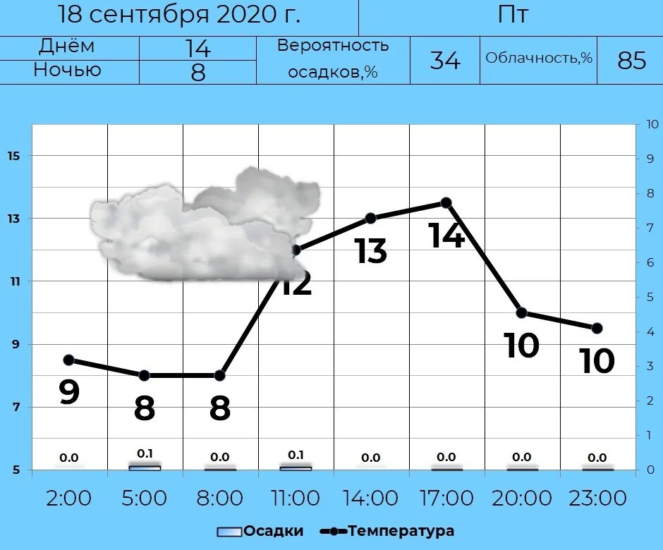 Долгота дня. График долготы дня. Продолжительность дня в декабре. График продолжительности дня. 22 декабря продолжительность светового дня наиболее велика