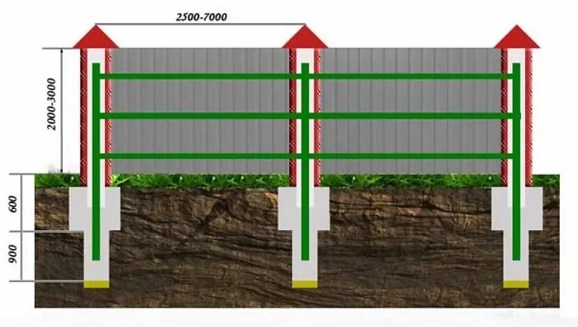 Столбы под забор из профнастила. Столбчато ленточный фундамент для забора. Чертеж монтажа забора из профлиста. Бетонирование столбов для забора из профнастила.