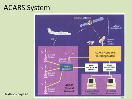 Up system