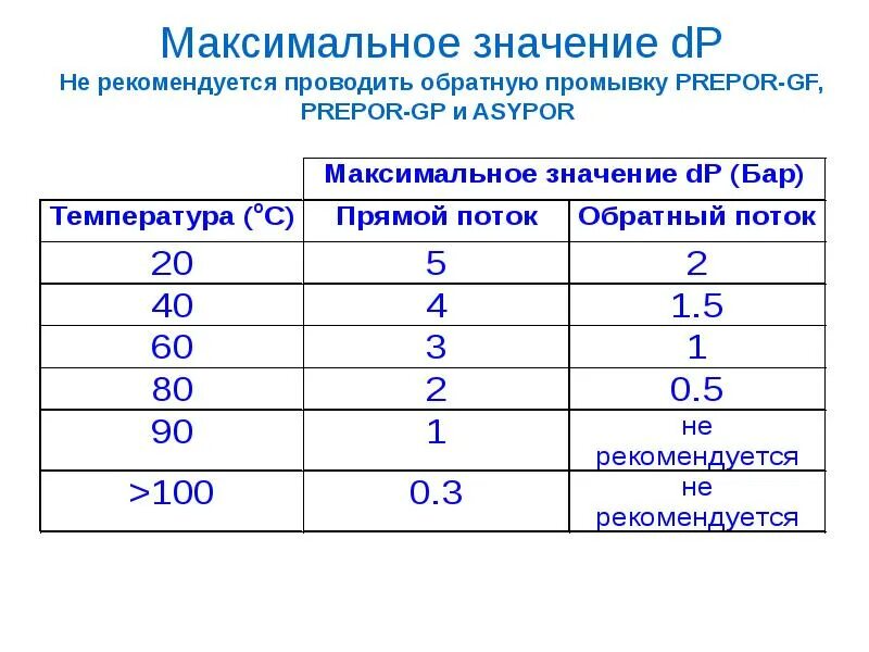 Dps value. Максимум значение. При максимальных значениях. Требования по аксиальным значениям.