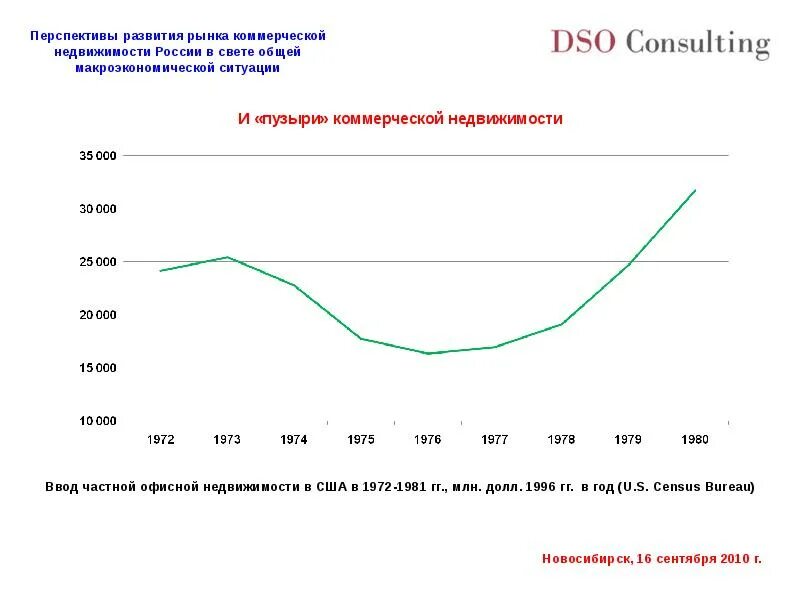 Каковы перспективы развития рынка информации в ближайшем. Перспективы развития рынка. перспективы развития рынка недвижимости. перспективы развития рынка в россии. рост рынка недвижимости в россии.