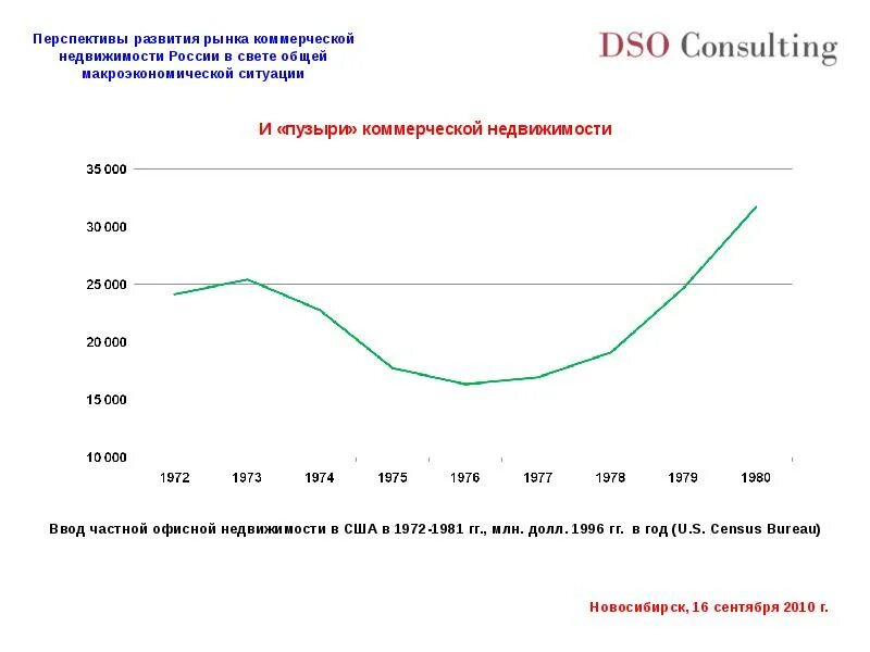 В вопросе развития рынка. Перспективы развития рынка. Перспективы развития рынка недвижимости. Перспективы развития рынка в России. Рост рынка недвижимости в России.