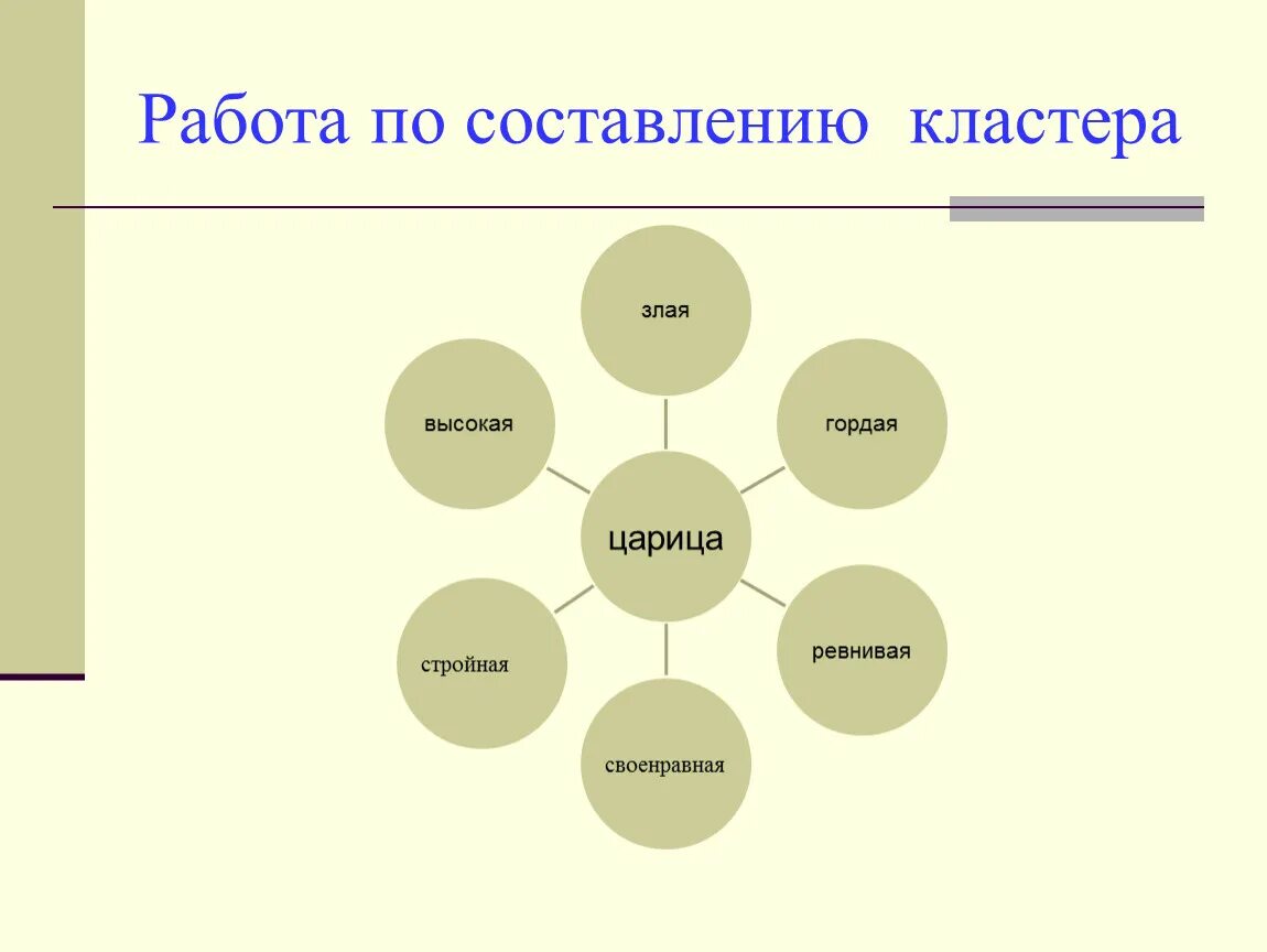 Составьте кластер по теме. Кластер. составление кластера. кластер по рассказу.