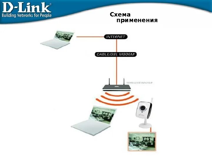 Беспроводные сети. Беспроводные сети презентация. Беспроводная сеть вай фай презентация. Планирование беспроводных сетей. Сеть 92 сайт