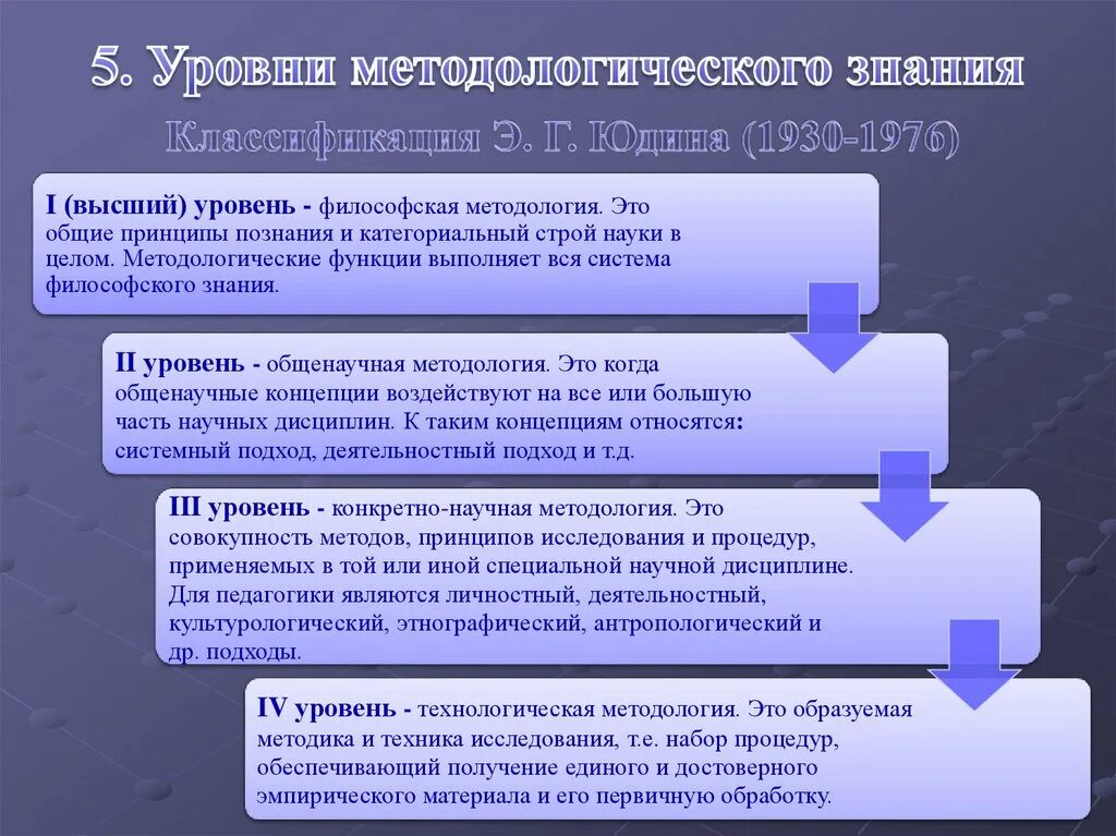 Уровни методологии. Уровни знания методологии. Характеристика уровней методологии. Методологический уровень это.