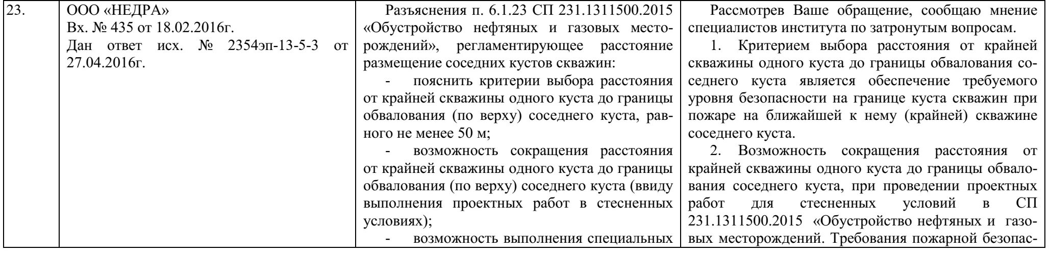 Сп 231. Сп 231. 1311500 2015 обустройство. Письмом от оао «центринвестпроект» «06» июля 2011 г. Сп 231.