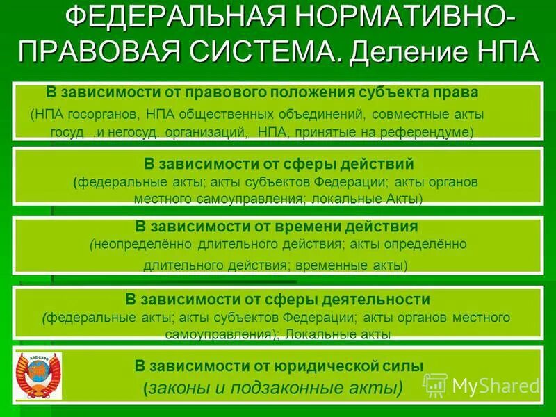 нррмативнопраровой акт. нормативно-правовое регулирование. 1. законодательные акты в сфере спорта. нормативно-правовой акт.