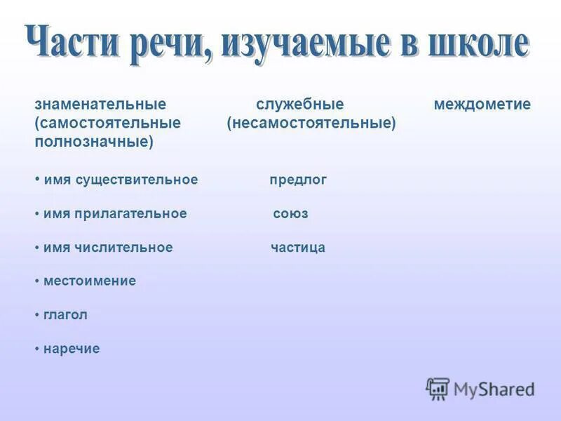 Знаменательные и служебные части