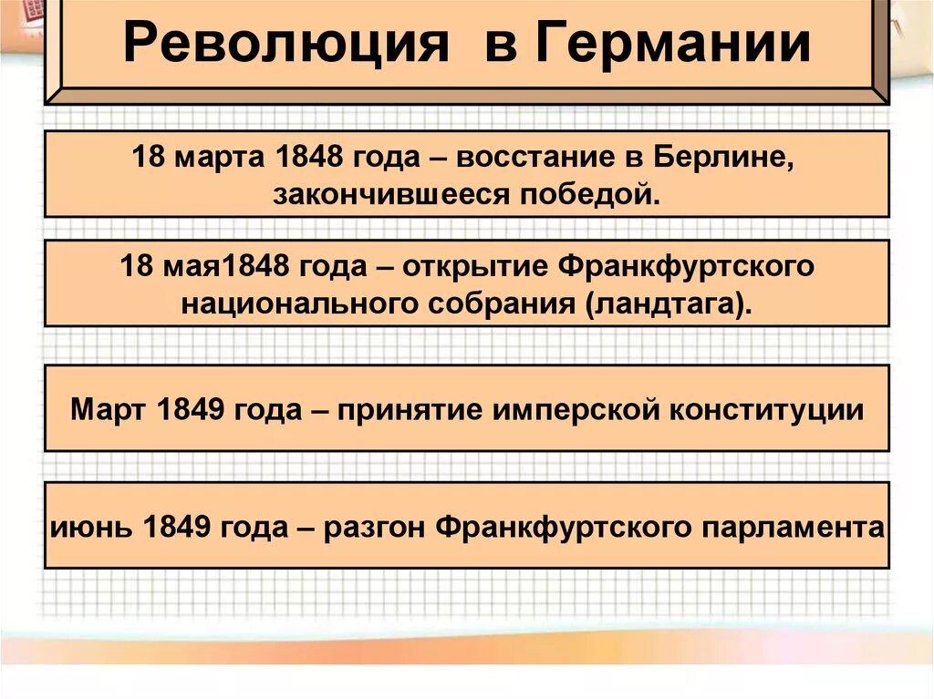 Причины революции 1848 года в Германии таблица. Революция в Германии 1848. Революция в Германии 1848-1849 итоги кратко. Революция в Германии 1848-1849 таблица. Революция пруссии