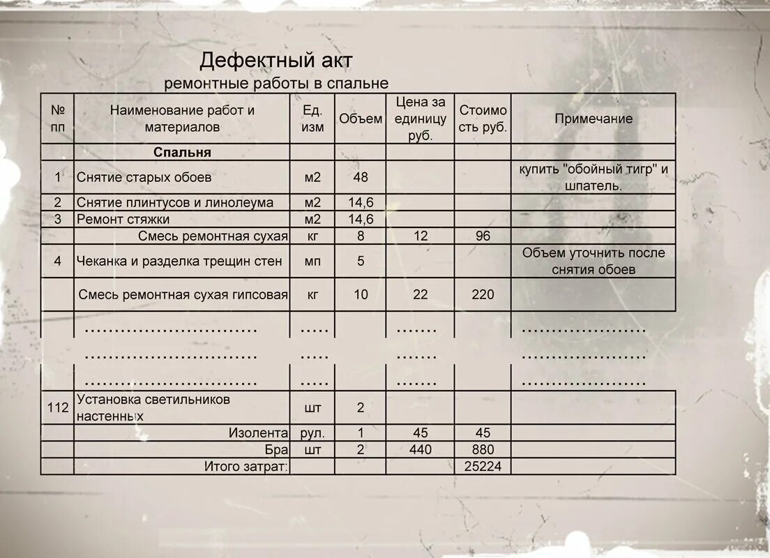 Ведомость дефектовки оборудования. Дефектная ведомость на ремонтные работы станка. Акт дефектной ведомости. Дефектная ведомость для списания запчастей автомобиля. Дефектная ведомость запчастей