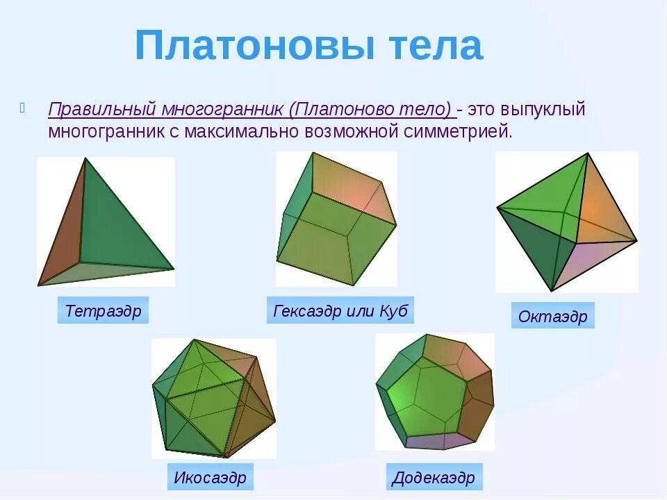 Плоские многоугольники из которых состоит поверхность многогранника. Многогранники Платоновы тела. Тела Платона икосаэдр. Тела Платона правильные многогранники. Гексаэдр это геометрическое тело.