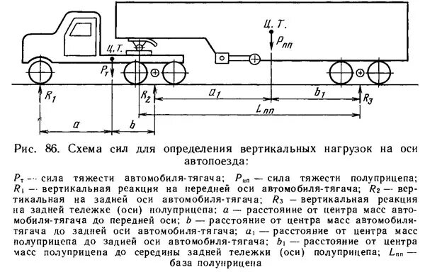 Нагрузки на оси автопоезда. Схема автопоезда (для грузов категории 2). Нагрузка на ось грузового автомобиля. Схема сил, действующих на ось грузового автомобиля. Нагрузка на оси автопоезда.