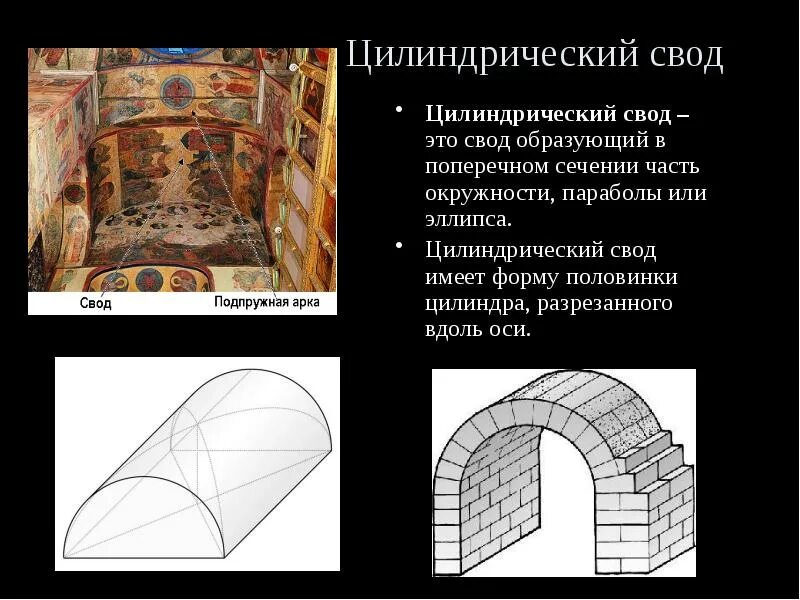 Неверный свод. Цилиндрический свод арки древний рим. романский крестовый свод. коробовый свод с распалубками в архитектуре. подпружная арка цилиндрического свода.