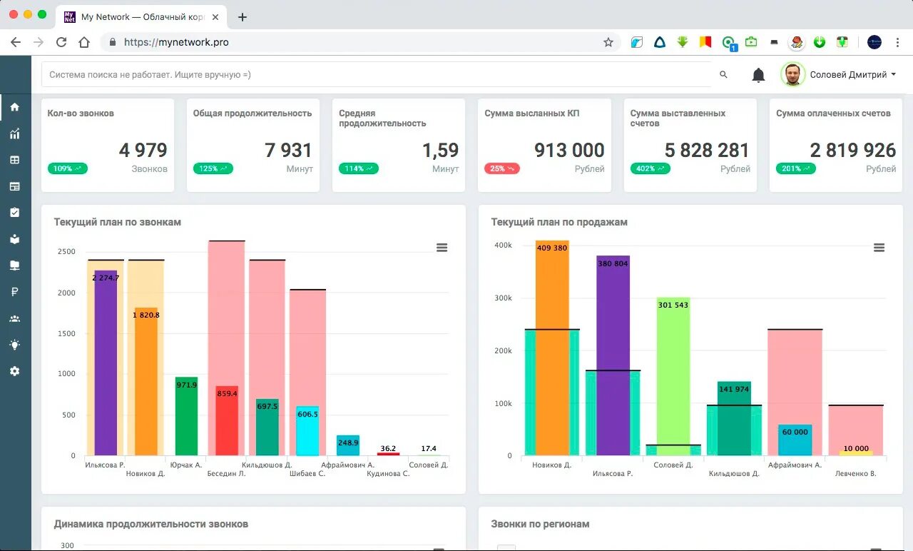 Kpi маркетолога. Показатели охвата в рекламе 1 +. Корпоративный портал Air Group PR В Азербайджане.