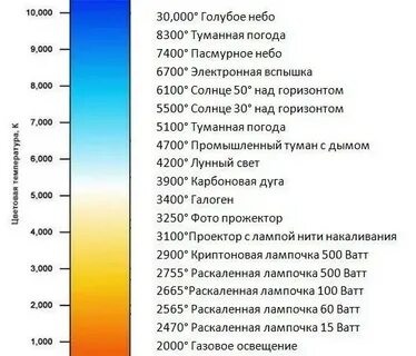 Сколько градусов на лампе