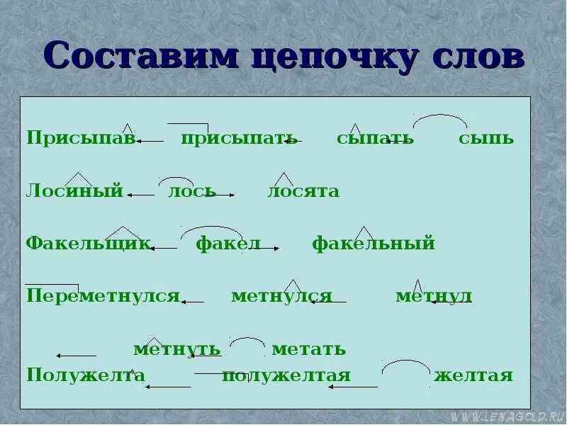 Придумать цепочку слов. Составь слова цепочка. Придумайте цепочку слов. Слова в цепочке слов.