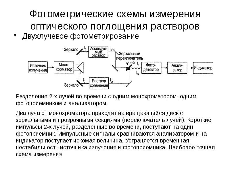 Фотометрический метод выполнения измерений
