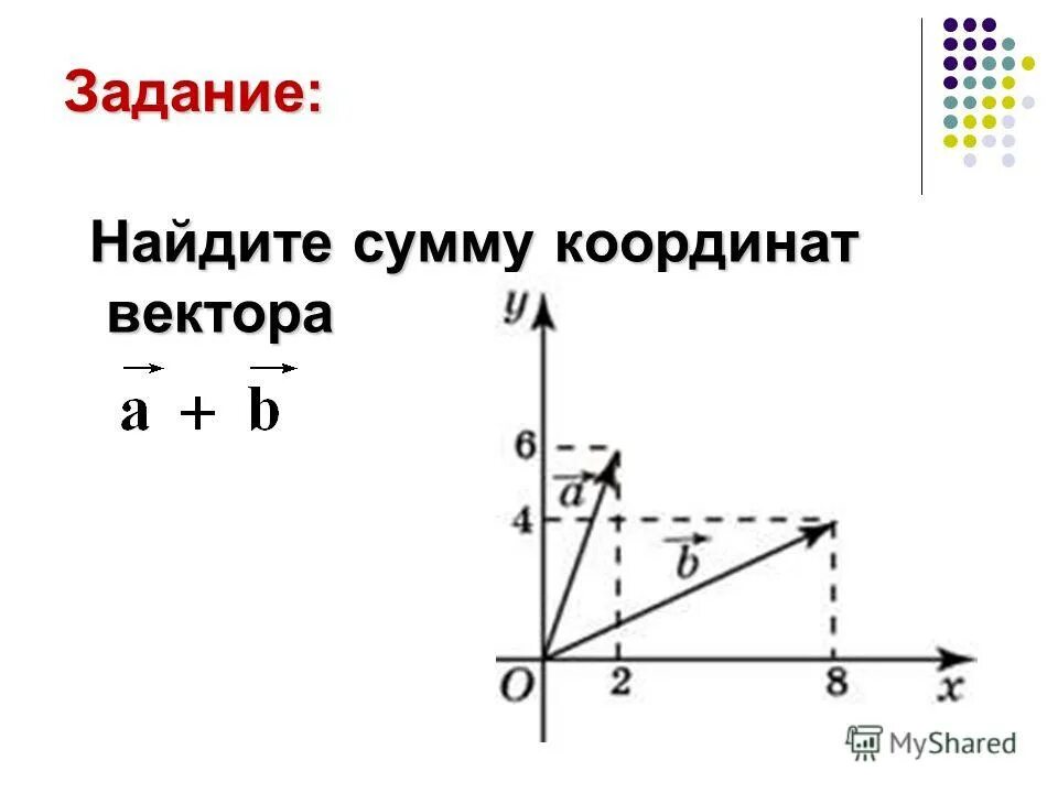 Сумму координат вектора ав. Сумму координат вектора ав