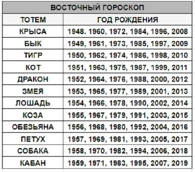 В каком году р