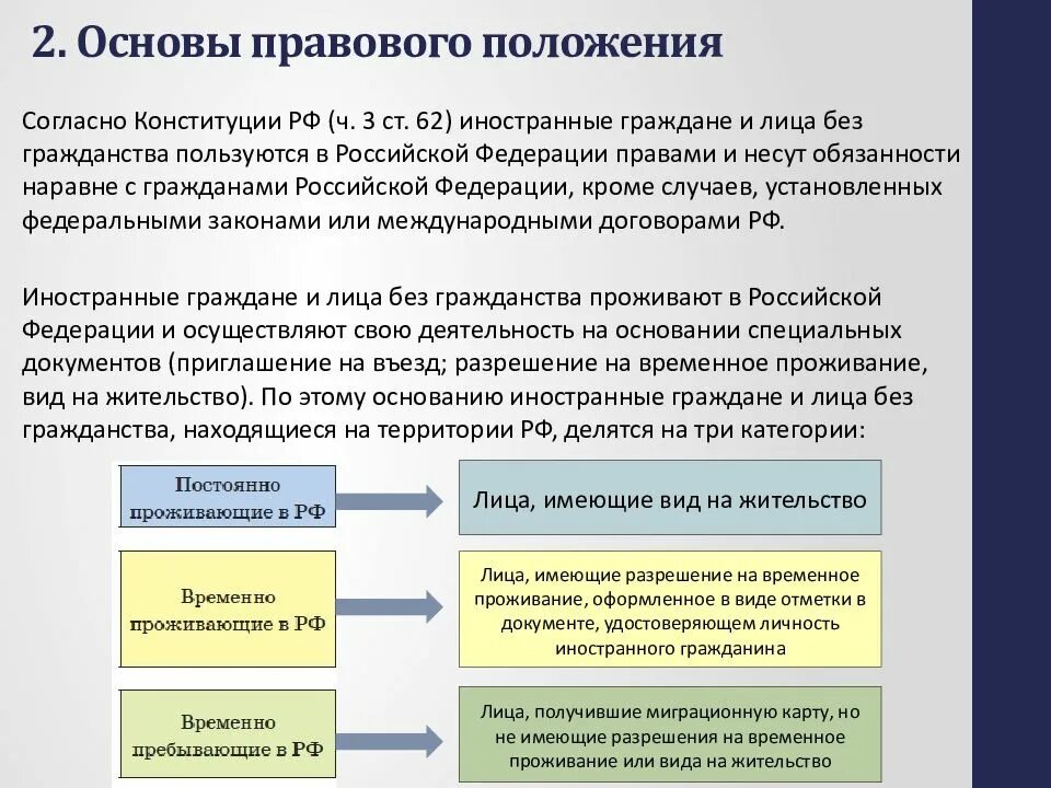 Территория проживания граждан. Правовое положение иностранных граждан и лиц без гражданства в рф. основы правового статуса иностранцев и лиц без гражданства в рф. правовое положение иностранных граждан на территории рф. о правовом положении иностранных граждан в российской федерации.