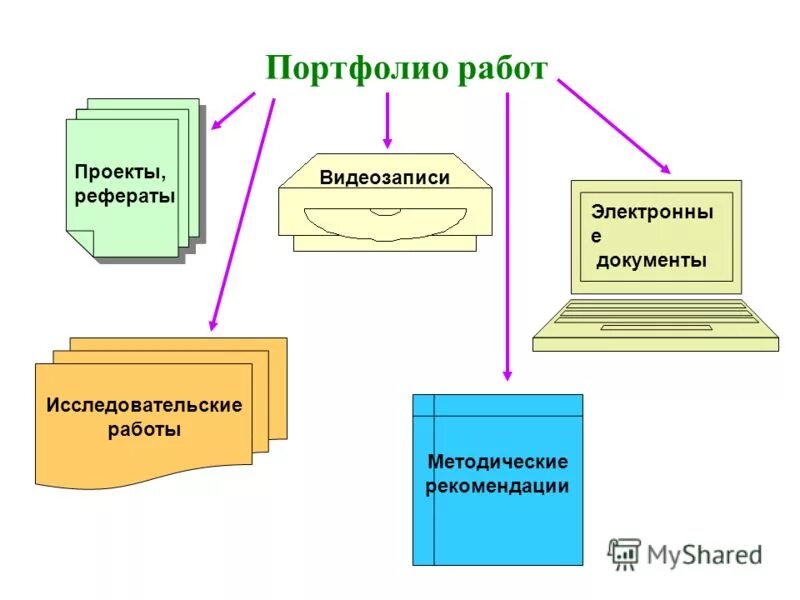 Терминология достижения