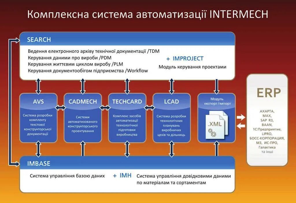 Система и подсистемы организации