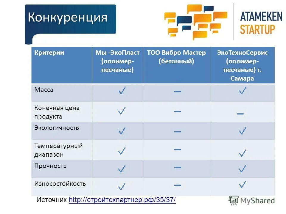 Критерий экологичности полимеров. Жизненный цикл венчурного инвестирования. Кластер информационных и компьютерных технологий. Методы оценки стартапов. Критерии отнесения проектов к проектам.