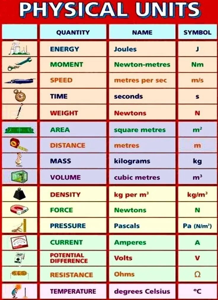 Physics terms. Unit physics. physics in english. физика на английском языке.