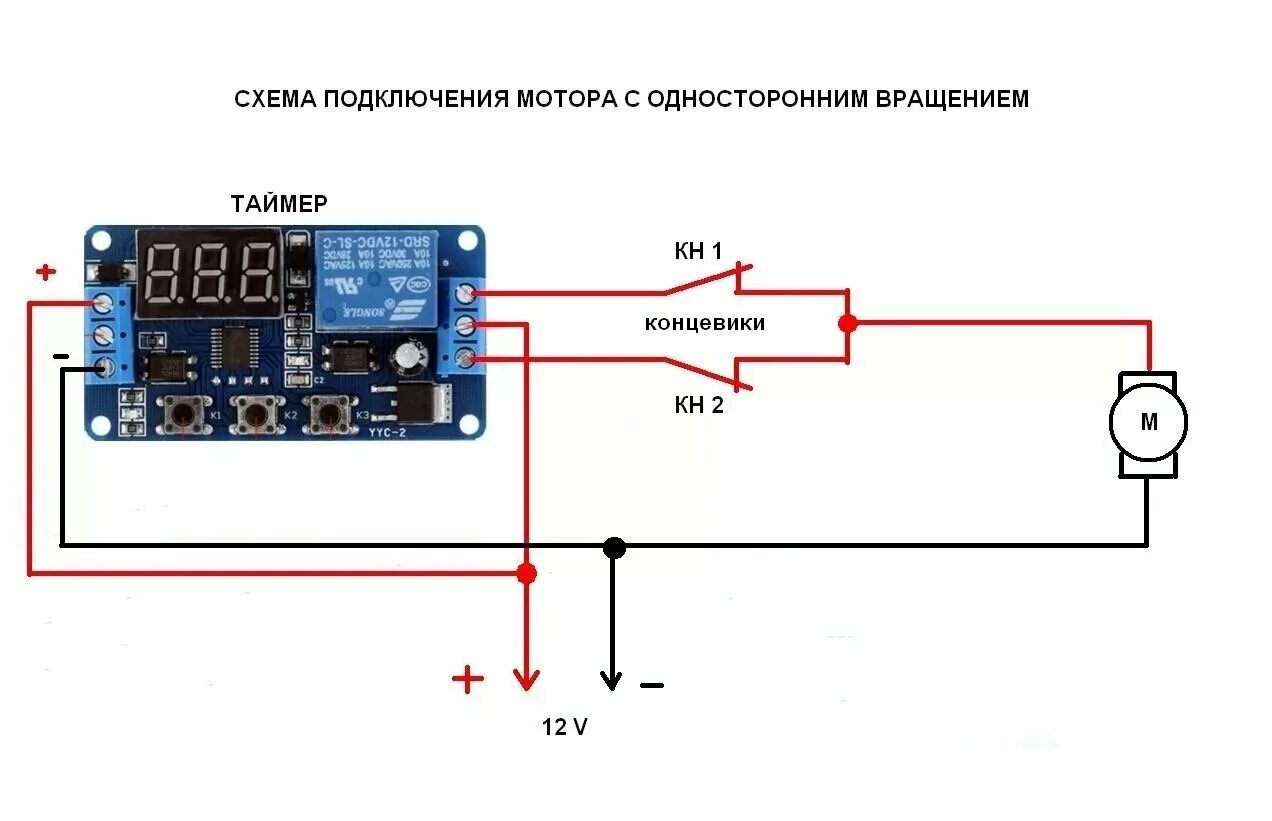 Окончание таймера