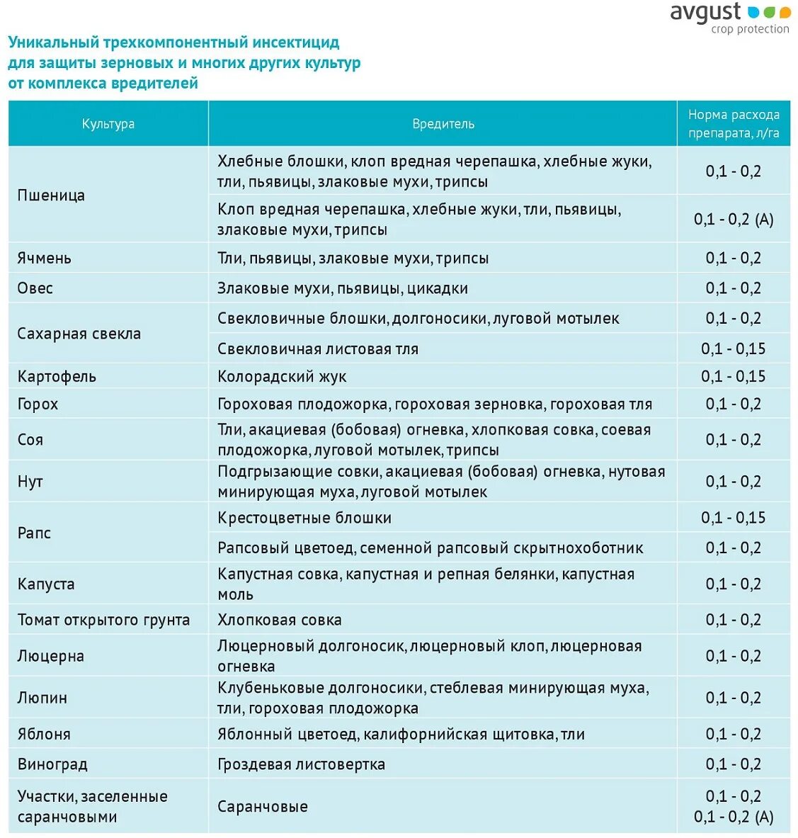 Борей нео инструкция по применению