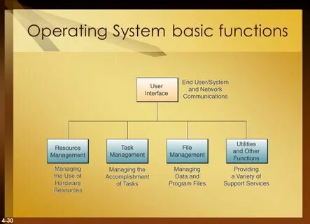 Function operate