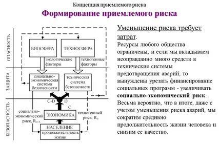 Риски виды рисков приемлемый риск