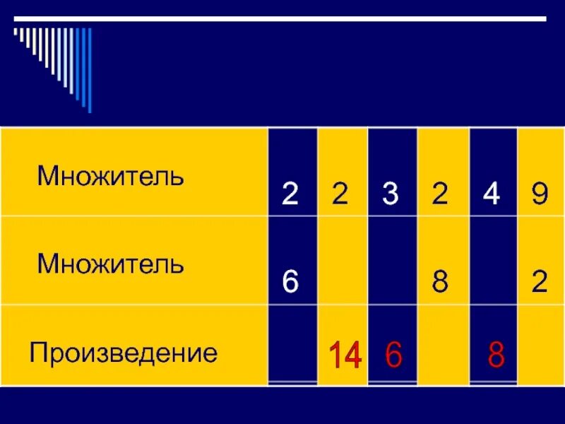 Множитель множитель произведение. 2 Множитель. Множитель это 2 класс. Множитель 7 множитель 6. Множитель 3 множитель 9 произведение