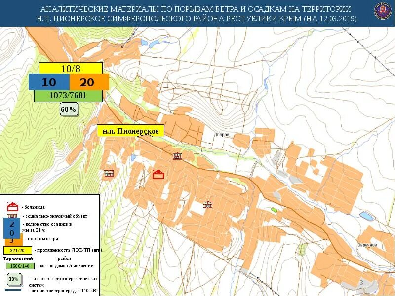 Карта порывов ветра. Пионерское Симферопольский район карта. Гололедный район Крым. Карта. Опасность гололѐдно – изморозевых явлени. Неблагоприятные явления гололедно изморозевых отложений.