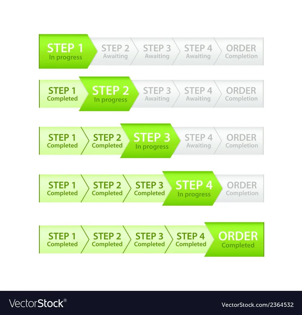 Progress orders