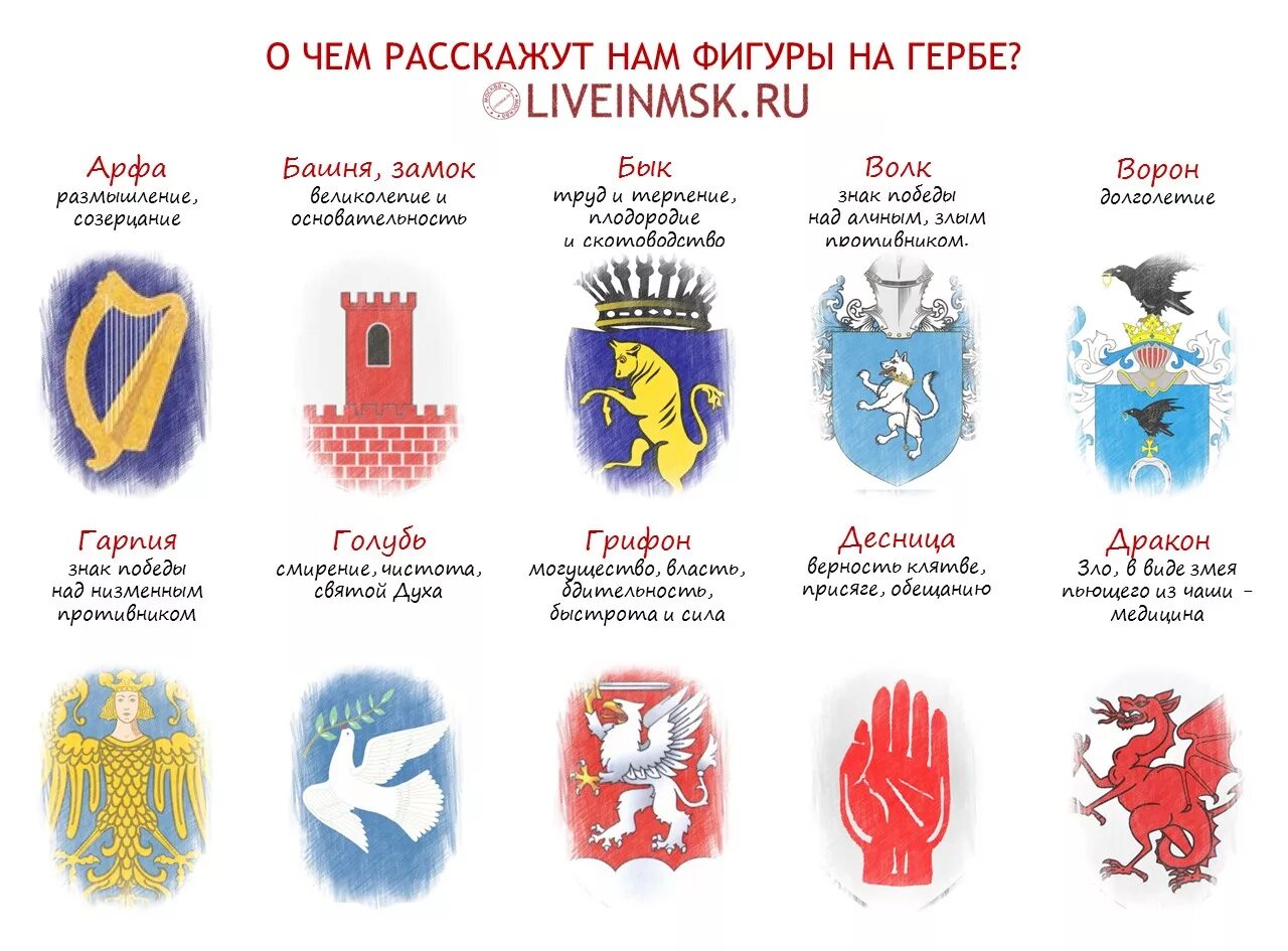 Какой святой на гербе. Что обозначают символы гербов. Что означают рисунки на гербах.