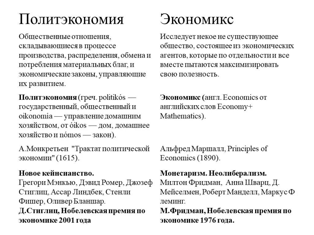 Политическая экономия 1954. Экономия политическая экономия экономикс. политэкономия и экономикс различия. экономическая теория политическая экономия экономикс. политическая экономия кратко.