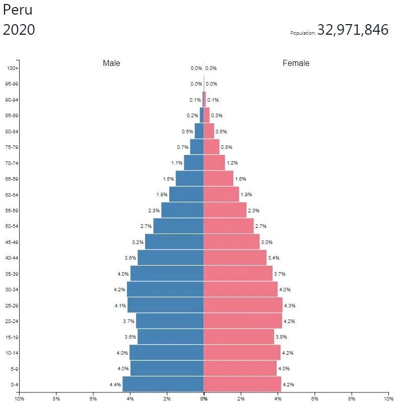 Население земли 2000
