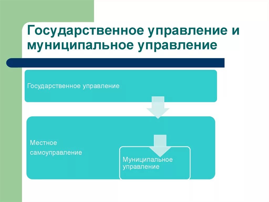 Государственное и муниципальное управление. Гос управление и муниципальное управление. Государственное правление. Государственное и муниципальное управление презентация.